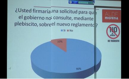 Reitera Morena que capitalinos rechazan reglamento