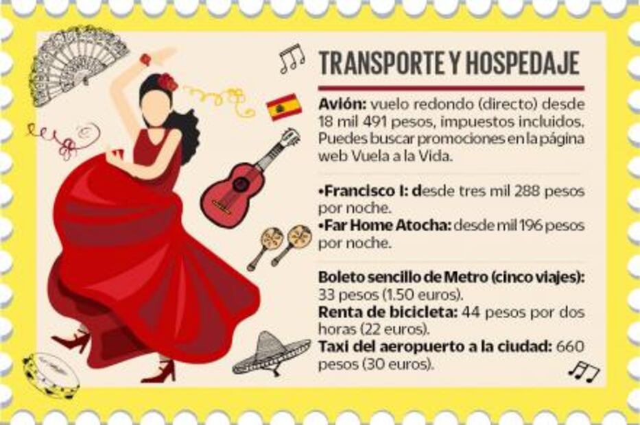 ¿Cuánto debes ahorrar para viajar a Madrid?