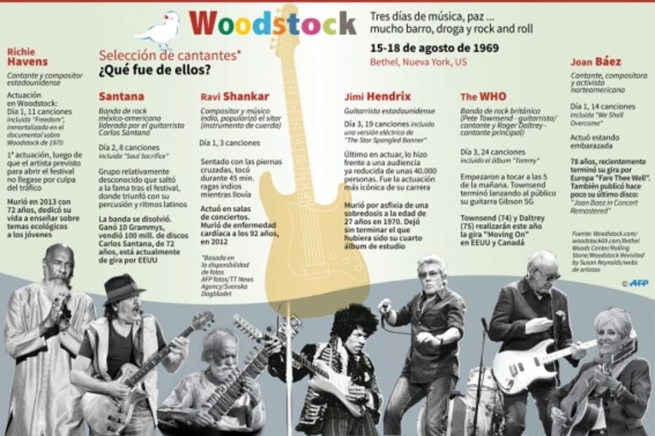 Woodstock: "inicio de la liberación de la mujer" hace 50 años
