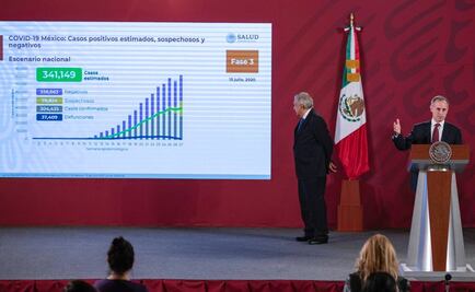 López-Gatell destaca descenso de contagio y defunciones por Covid-19 en el Valle de México