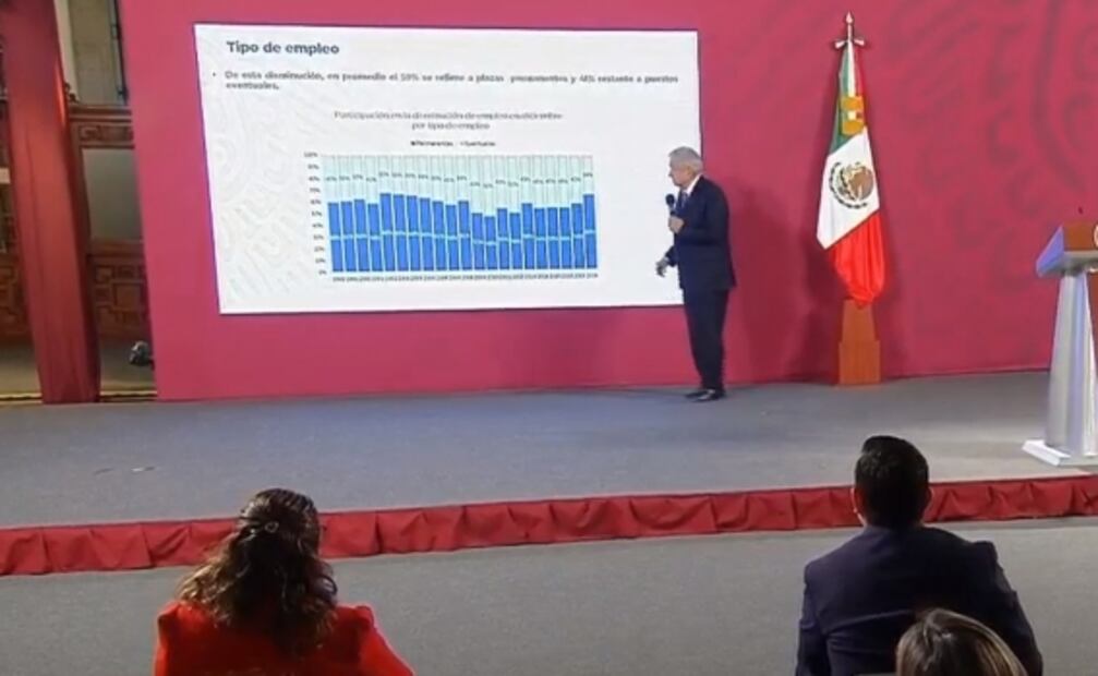 La mañanera de AMLO, 28 de octubre, minuto a minuto