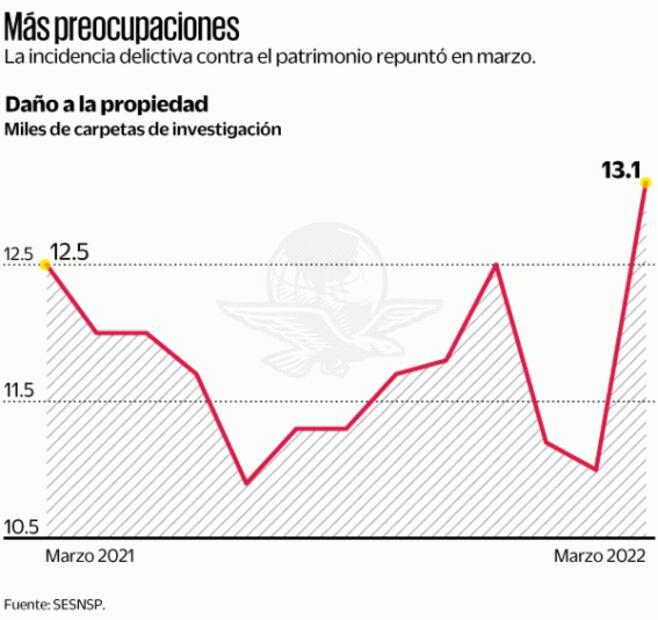 Vandalismo desafía a las aseguradoras