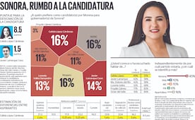 Celida López aventaja en la contienda interna de Morena