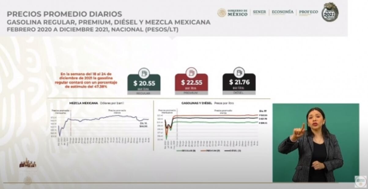 La mañanera de AMLO, 20 de diciembre, minuto a minuto