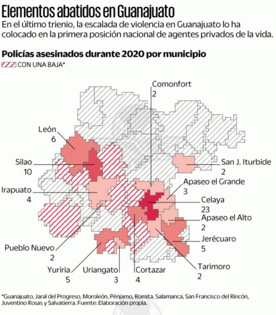 Guanajuato rompe récord en asesinatos de policías