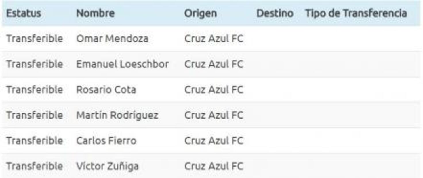 Estos son los jugadores que no entran en planes con Cruz Azul