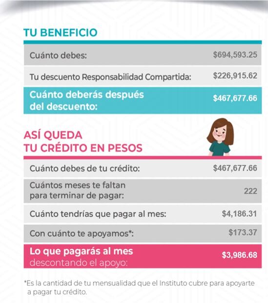 Así se ve un descuento real de más de 200 mil pesos en Infonavit