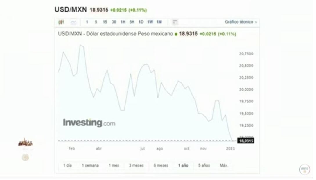 La mañanera de AMLO, 12 de enero, minuto a minuto