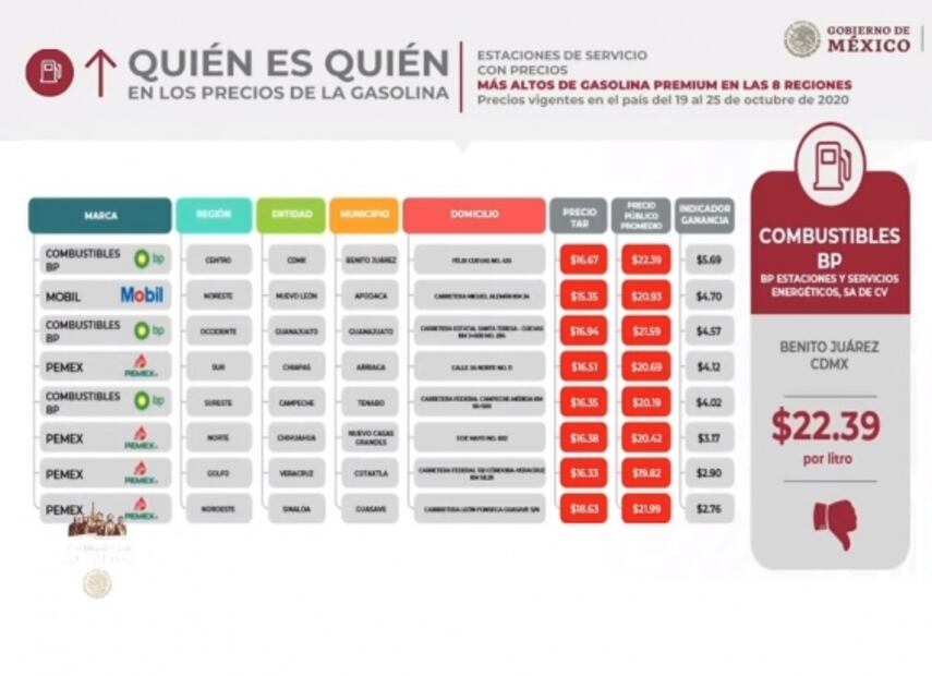 La mañanera de AMLO, 3 de noviembre, minuto a minuto