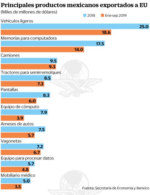 Expertos ven golpe a crecimiento económico si no hay T-MEC