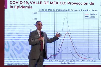 Próxima semana, pico de la epidemia por coronavirus en CDMX