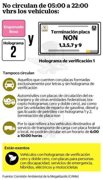 Arranca temporada de doble Hoy No Circula