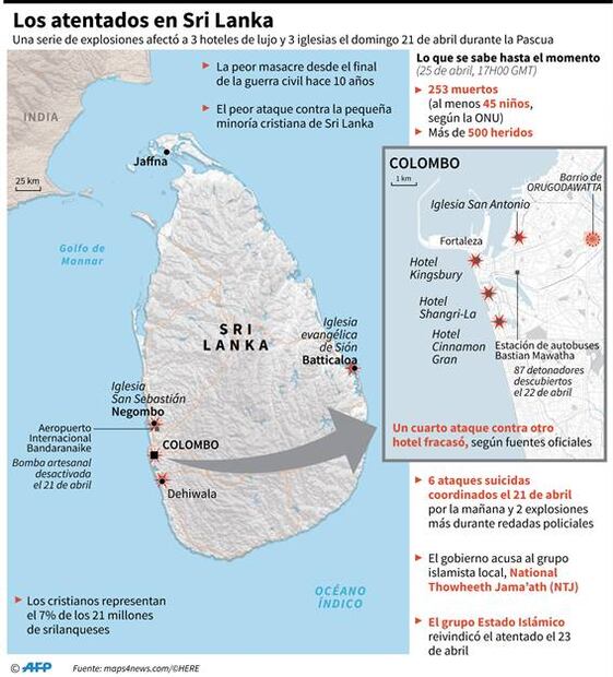 Sri Lanka ajusta cifra de muertos; cuerpos fueron contados dos veces