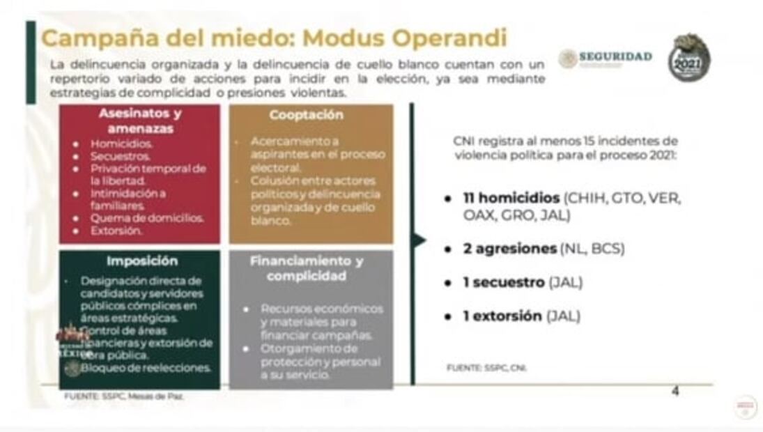 La mañanera de AMLO, 4 de marzo, minuto a minuto