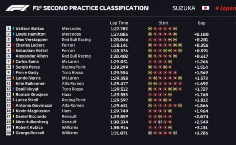 Gran Premio de Japón 2019, lo que tienes que saber