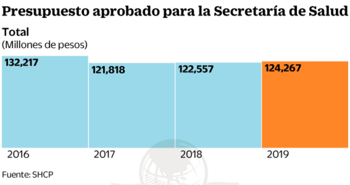 Preocupa a IP que gobierno distribuya medicamentos