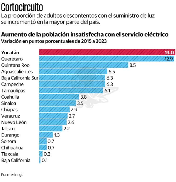 Cortocircuito. Fuente: Inegi
