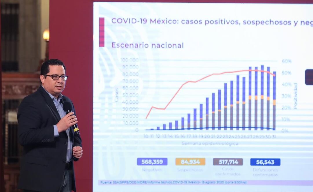 Foto: Juan Boites / EL UNIVERSAL