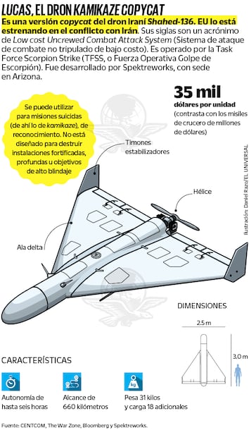 Infografía: Elaboración propia