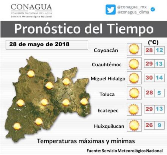 Prevén hasta 30 grados de temperatura en CDMX
