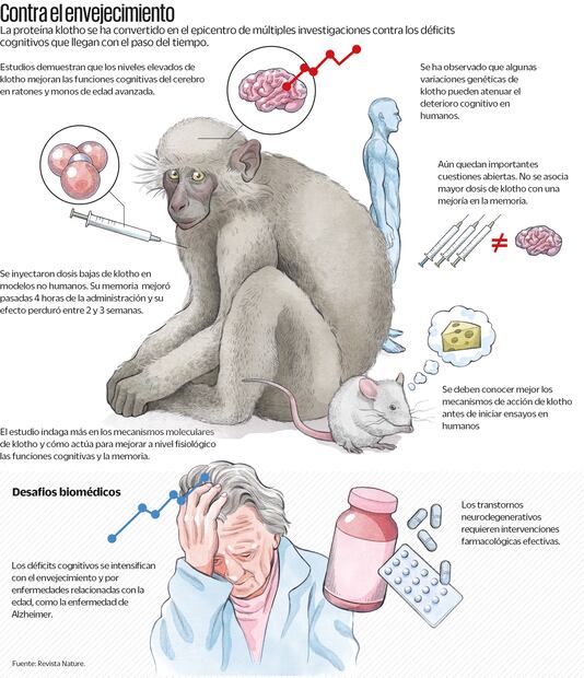 Fuente: Revista Nature