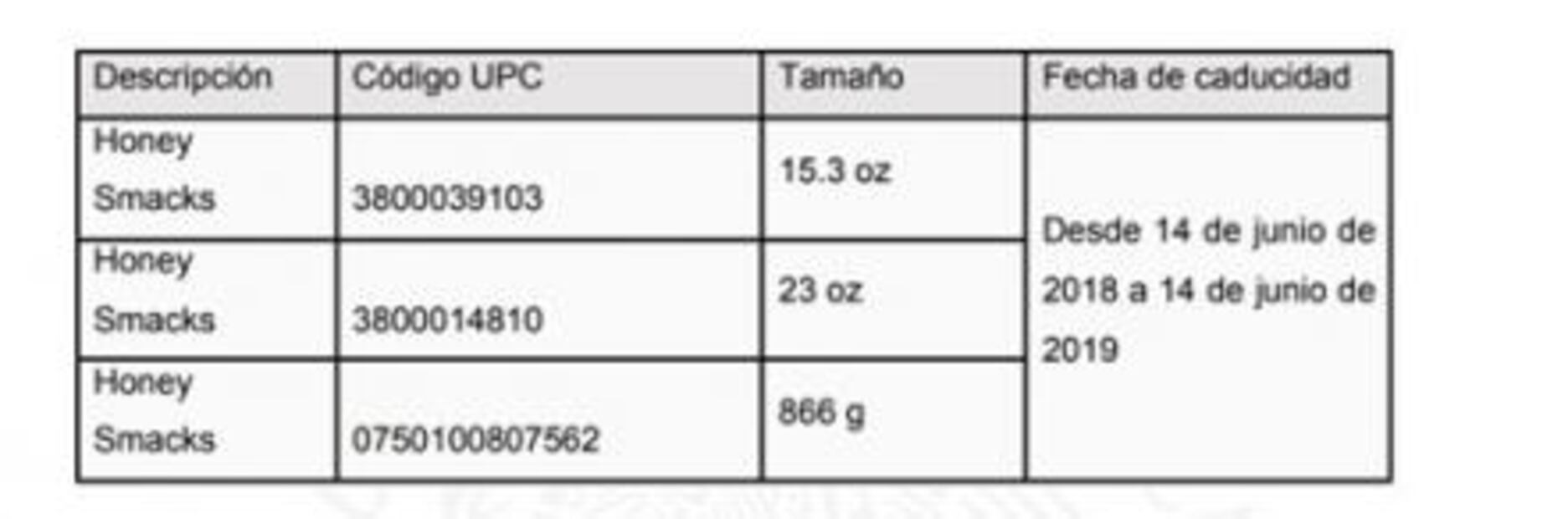Alerta Profeco sobre cereal de Kellogg's con salmonela