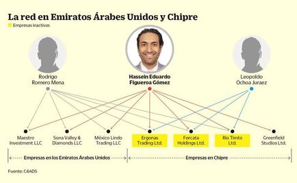 Narcos mexicanos invierten en Dubái