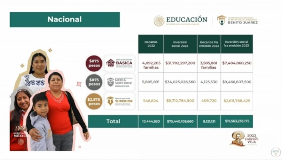 La mañanera de AMLO, 1 de marzo, minuto a minuto