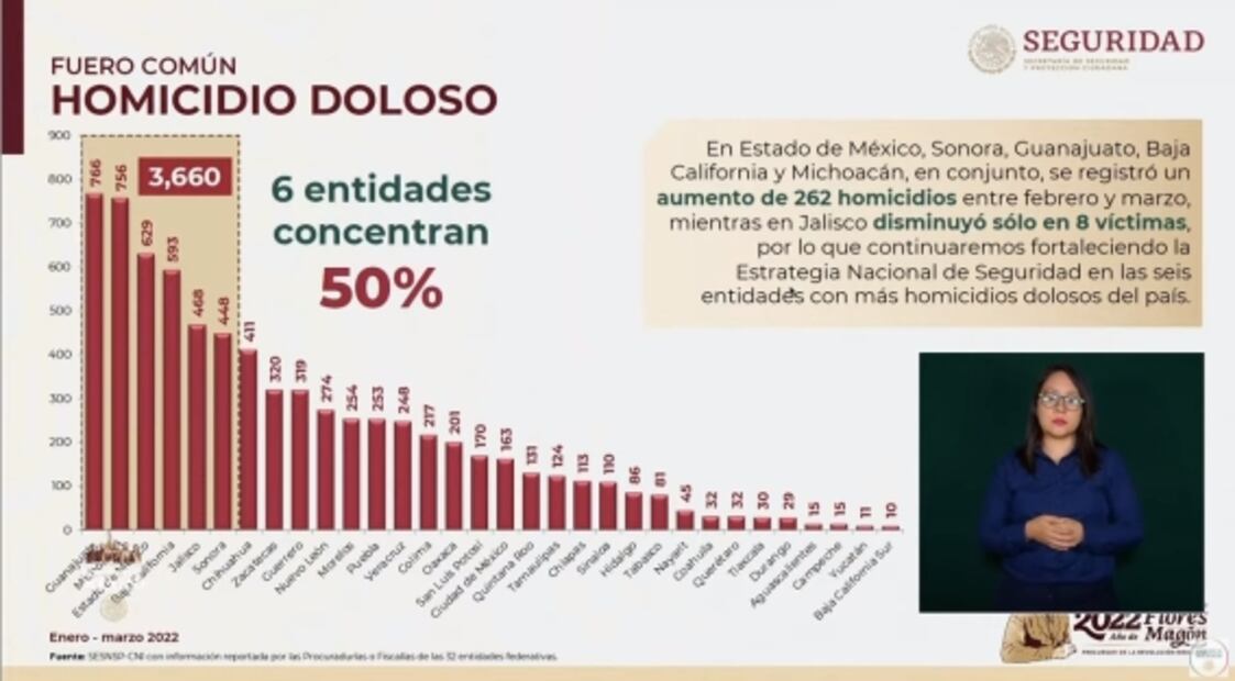 La mañanera de AMLO, 22 de abril, minuto a minuto