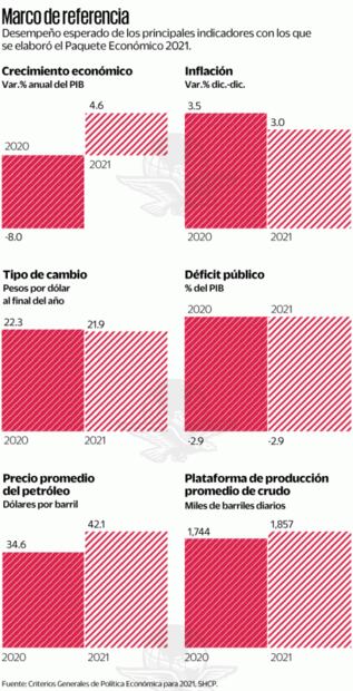 Crecimiento económico en 2021, atado a vacuna