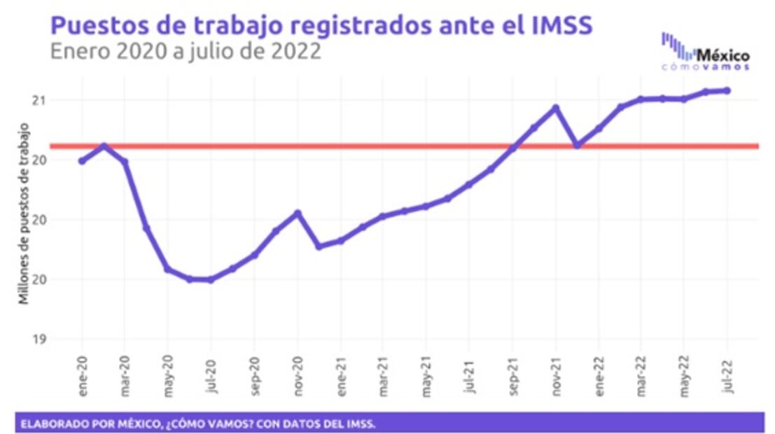 Rumbo al 4to Informe de Gobierno realizan análisis sobre economía mexicana