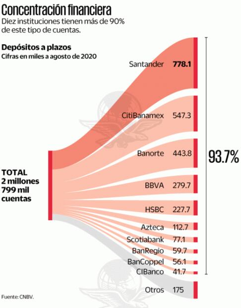 Los bancos se reservan dividendos para sortear Covid-19