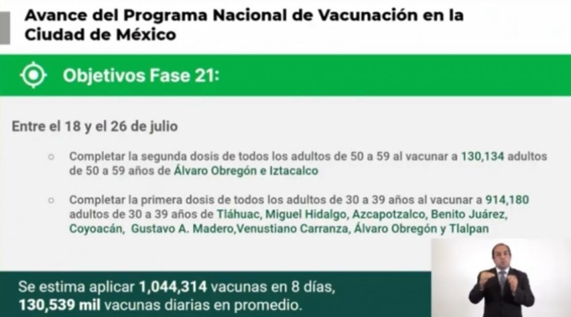 CDMX sigue en semáforo amarillo con incremento de hospitalizados por coronavirus