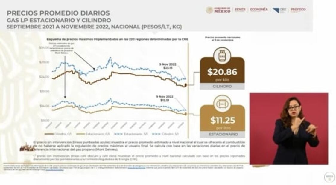 La mañanera de AMLO, 14 de noviembre, minuto a minuto 