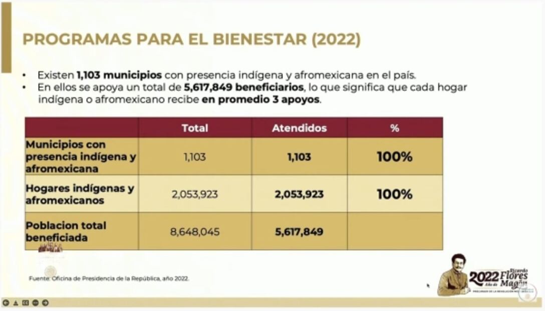 La mañanera de AMLO, 9 de agosto, minuto a minuto