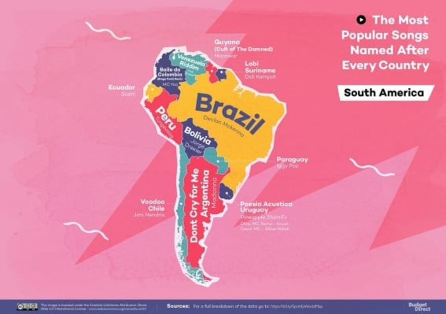 Las canciones más populares que llevan nombres de países