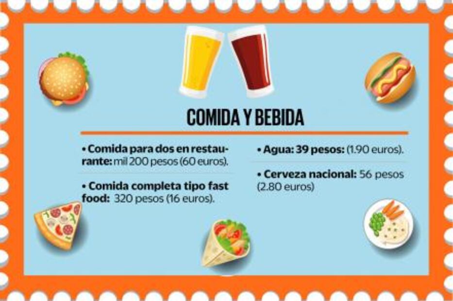 ¿Cuánto debes ahorrar para viajar a Islandia?