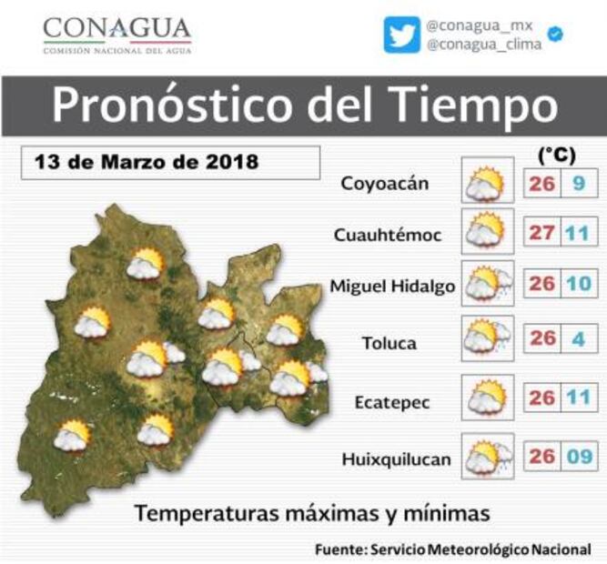 Prevén tarde con lluvia y actividad eléctrica en CDMX