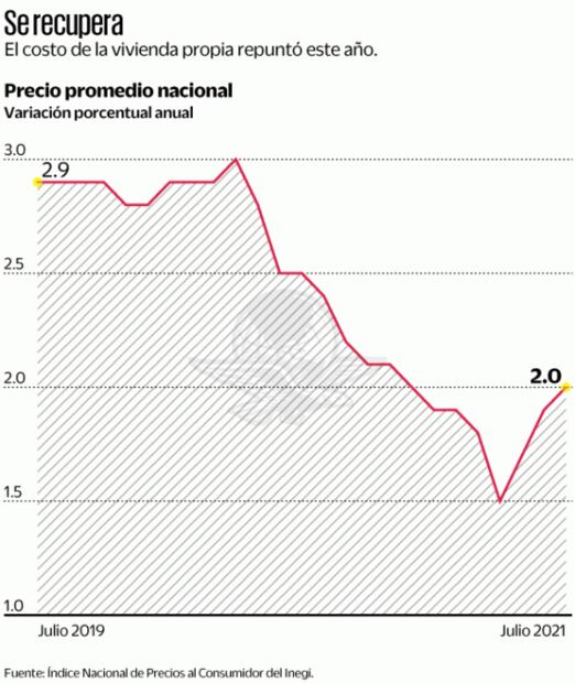 Chile y México, con los precios más altos de vivienda en América latina 