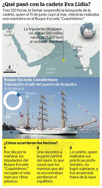 Exigen detalles sobre desaparición de cadete en mar de la India