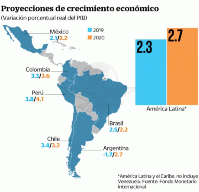 FMI advierte por incertidumbre que genera AMLO