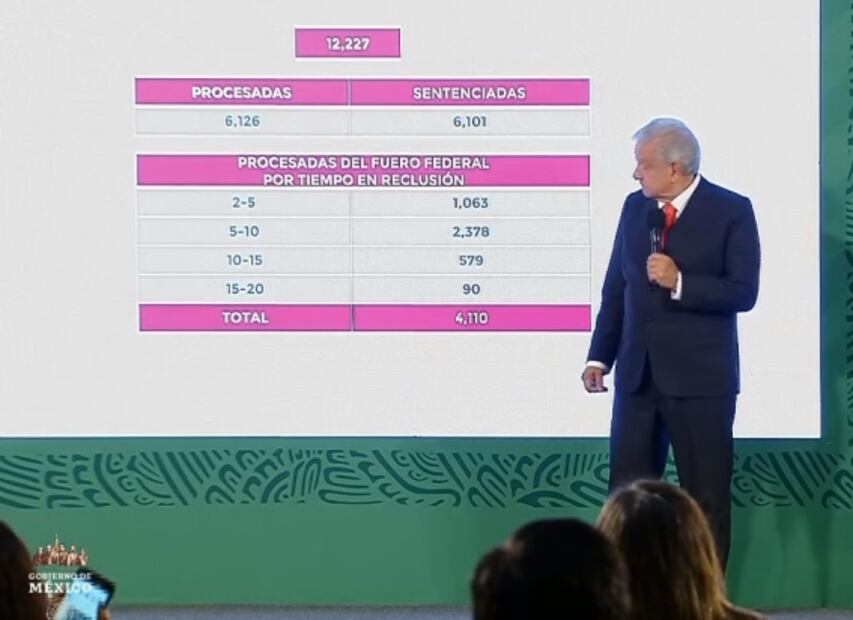 La mañanera de AMLO, 3 de junio, minuto a minuto