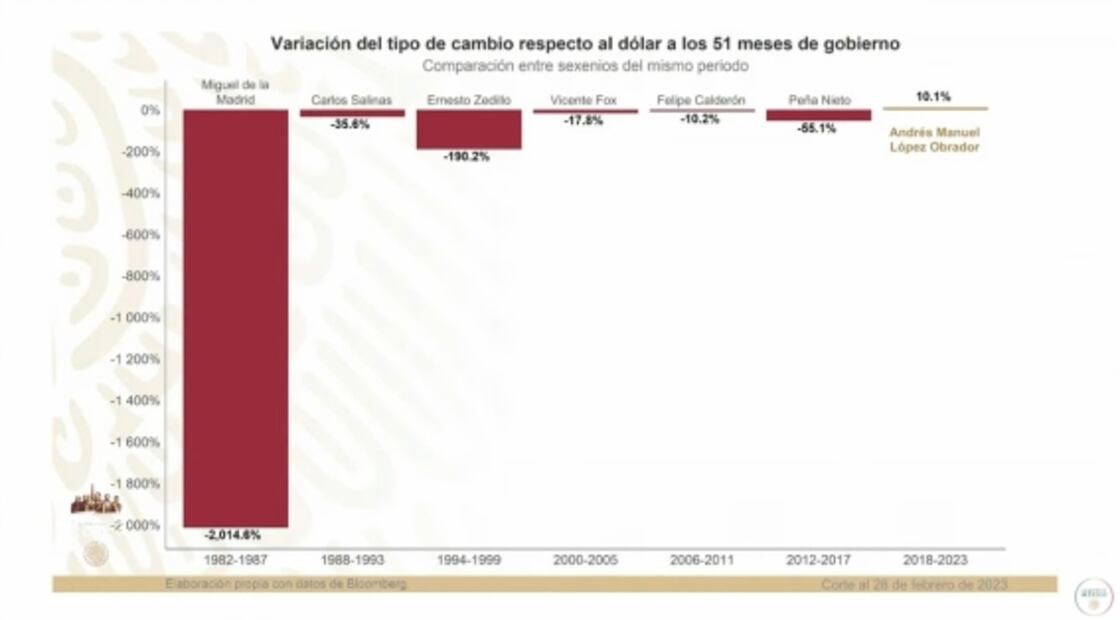 La mañanera de AMLO, 2 de marzo, minuto a minuto