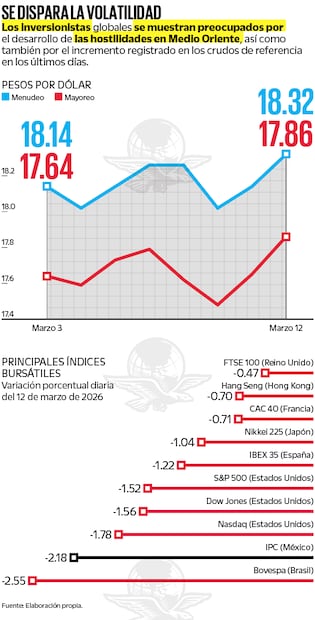 Fuente: Elaboración propia