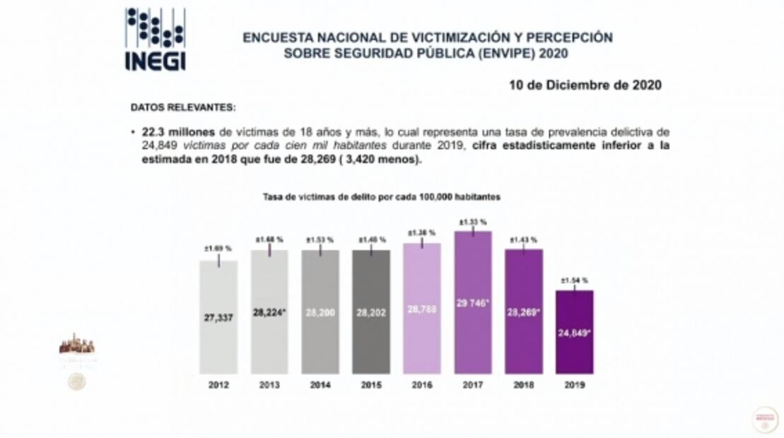 La mañanera de AMLO, 11 de diciembre, minuto a minuto