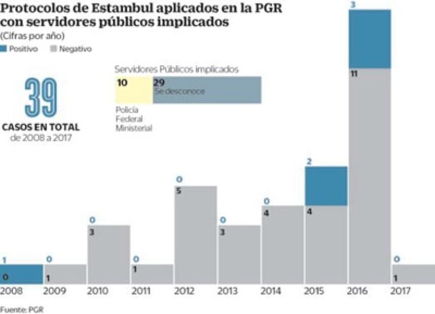 Torturaron a sus hijos… y no hay culpables
