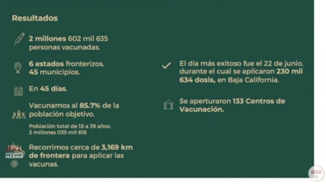 La mañanera de AMLO, 3 de agosto, minuto a minuto