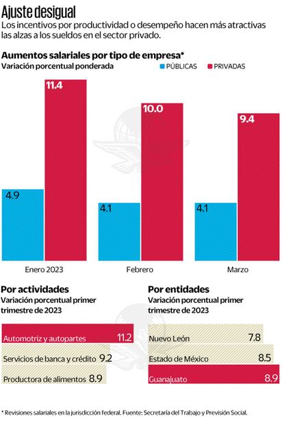 Fuente: Secretaría del Trabajo y Previsión Social