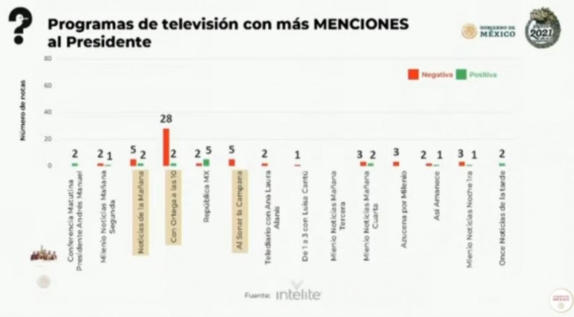 La mañanera de AMLO, 11 de agosto, minuto a minuto