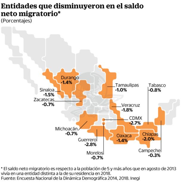 Inegi: 18% de la población en México es migrante